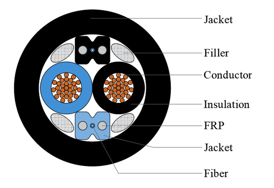 Nombre de fibres 48 Hybride 6 8 12 Cable à fibre optique personnalisé avec fil de cuivre Cable à fibre optique de communication en mode unique